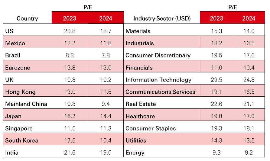 Think Future Market and Economic News HSBC Hong Kong