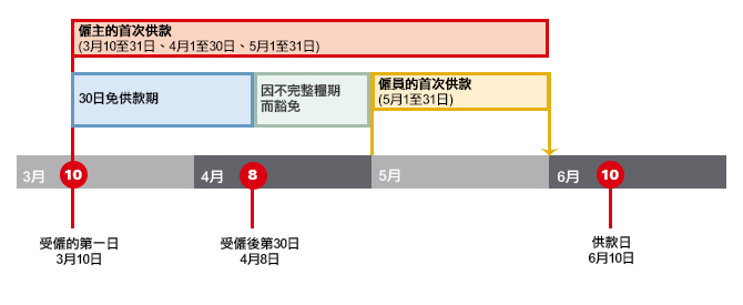 支薪周期的說明