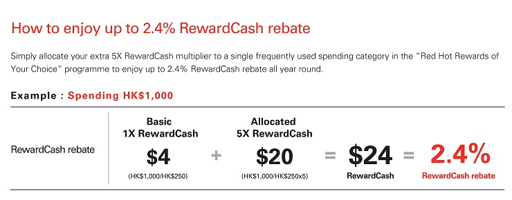 Enjoy up to 2.4% RewardCash rebate