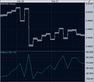 Fx option trading hk