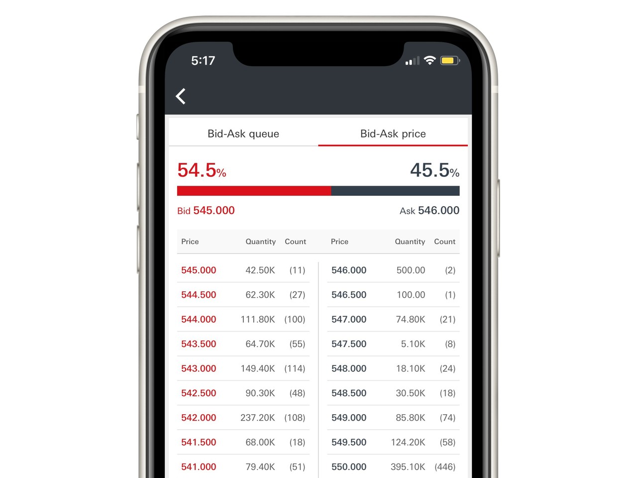 Screenshot of HSBC Easy Invest App; showing the Bid-Ask price list function