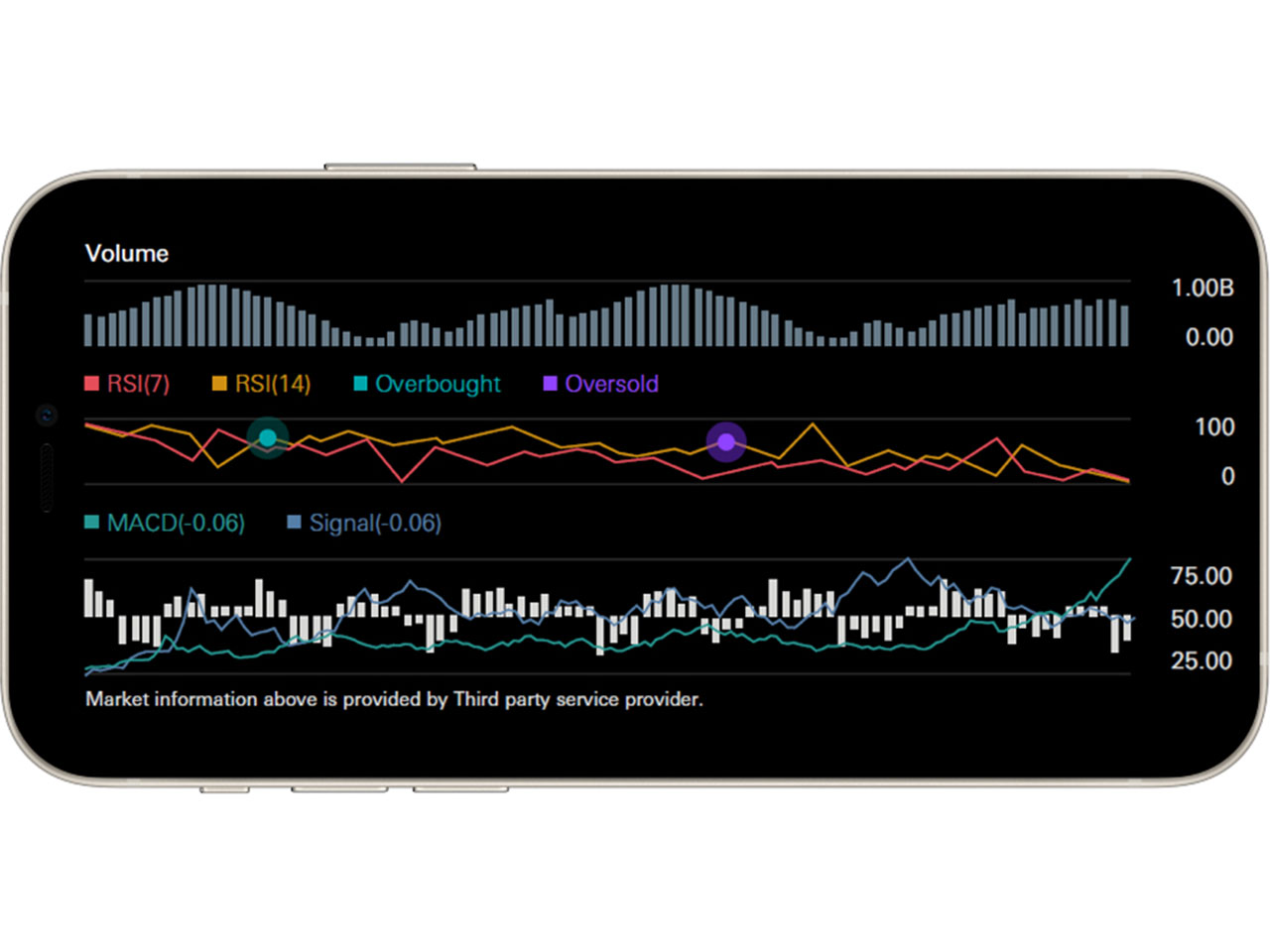 Screenshot of HSBC Easy Invest App; showing the stock price chart