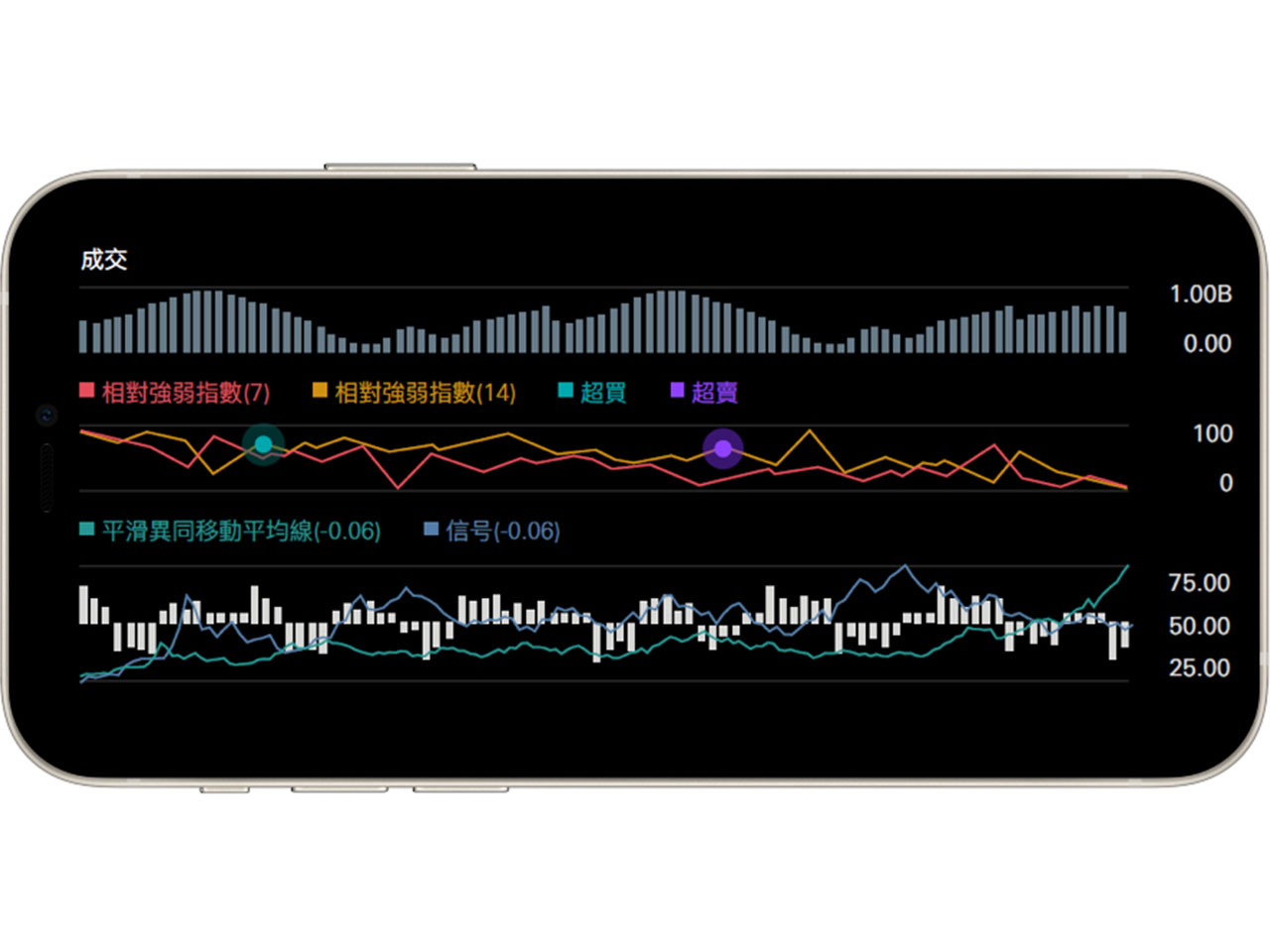 香港滙豐流動理財應用程式畫面截圖；顯示股價圖表