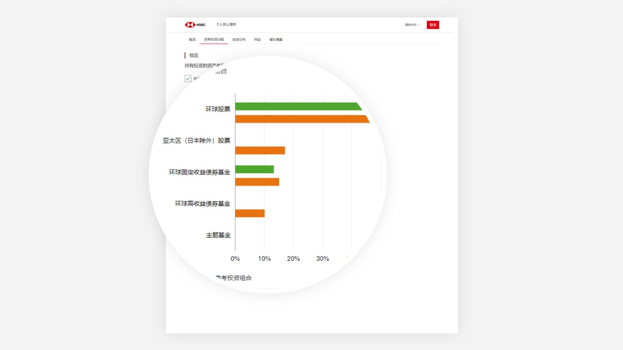 透过网上银行查阅参考投资组合