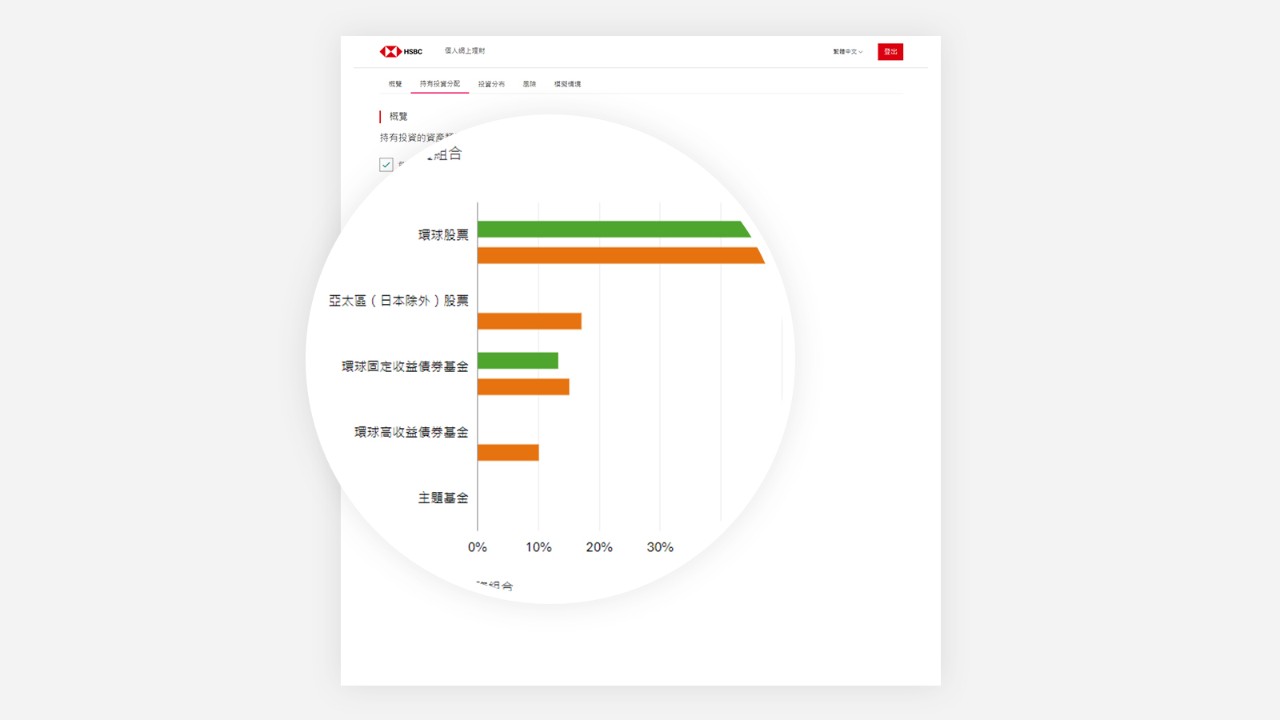 透過網上銀行查閲參考投資組合