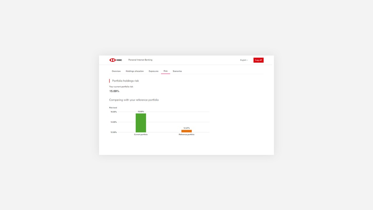 measuring the volatility of the portfolio on internet banking 