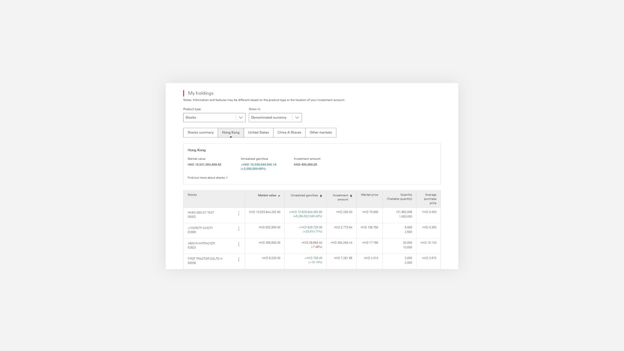 reviewing unrealised gain and loss on internet banking