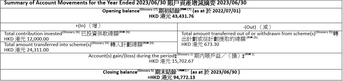 強積金成員權益報表常見問題- 香港滙豐