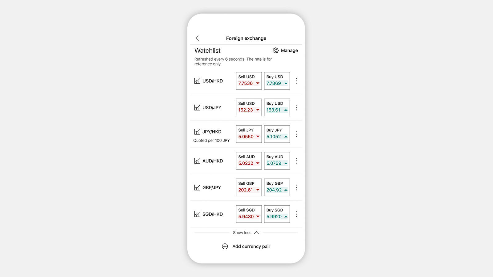 FX watchlist page