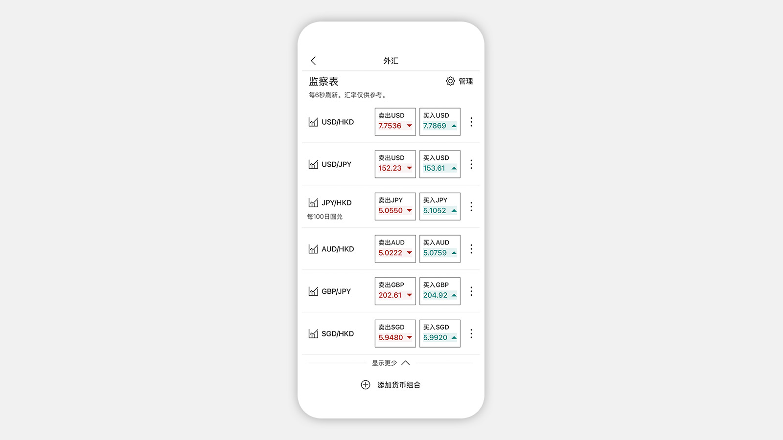 外汇监察表