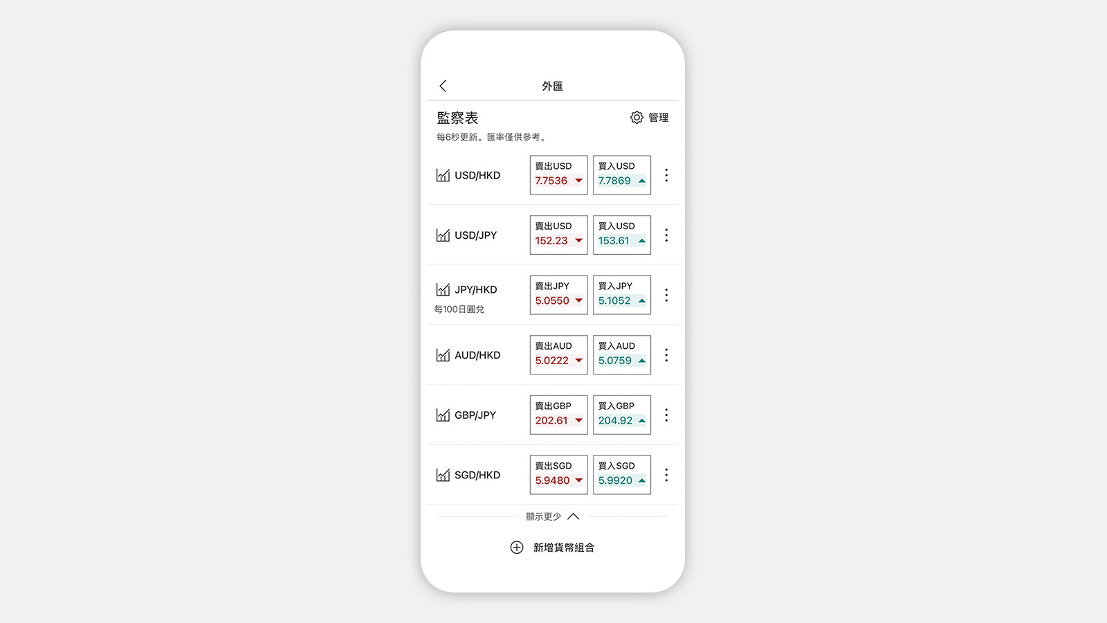 外匯監察表