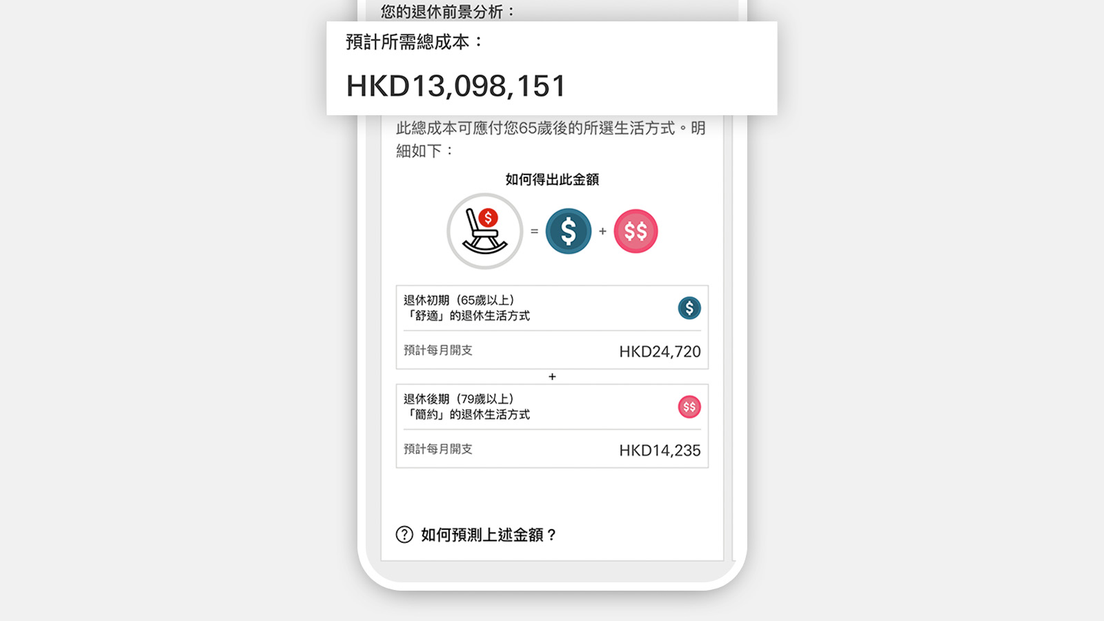 Future Planner會為您計算「退休總開支」
