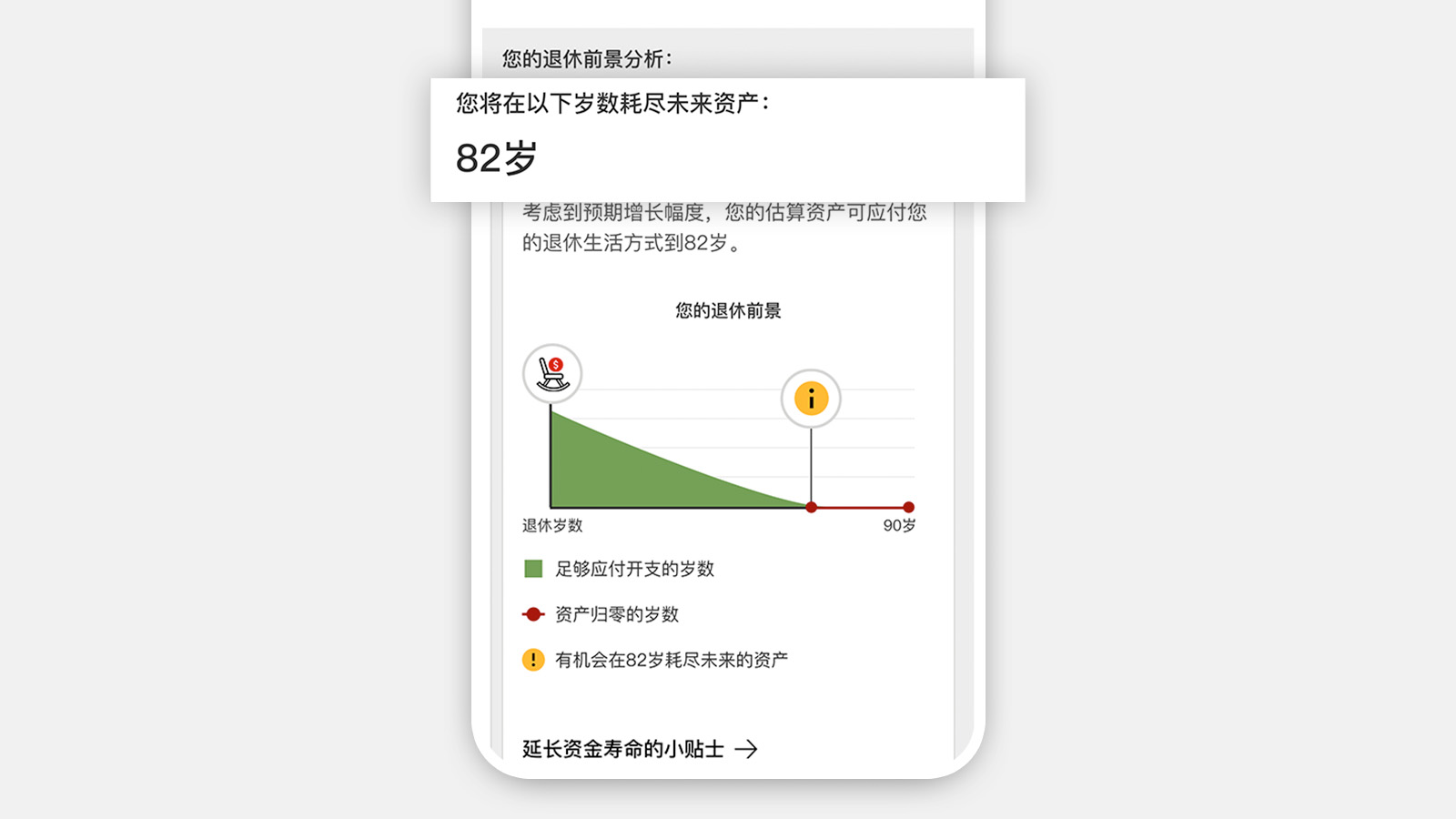 Future Planner还能预测您的资产会在什么岁数用尽，并提供个人化的建议