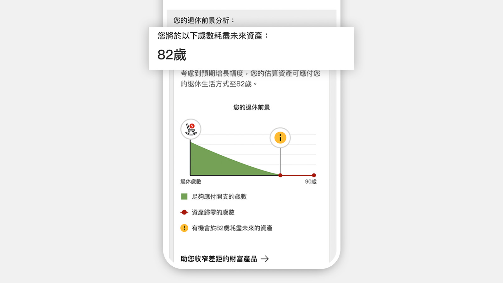 Future Planner還會預測您的資產在幾歲時用盡，並提供個人化的建議
