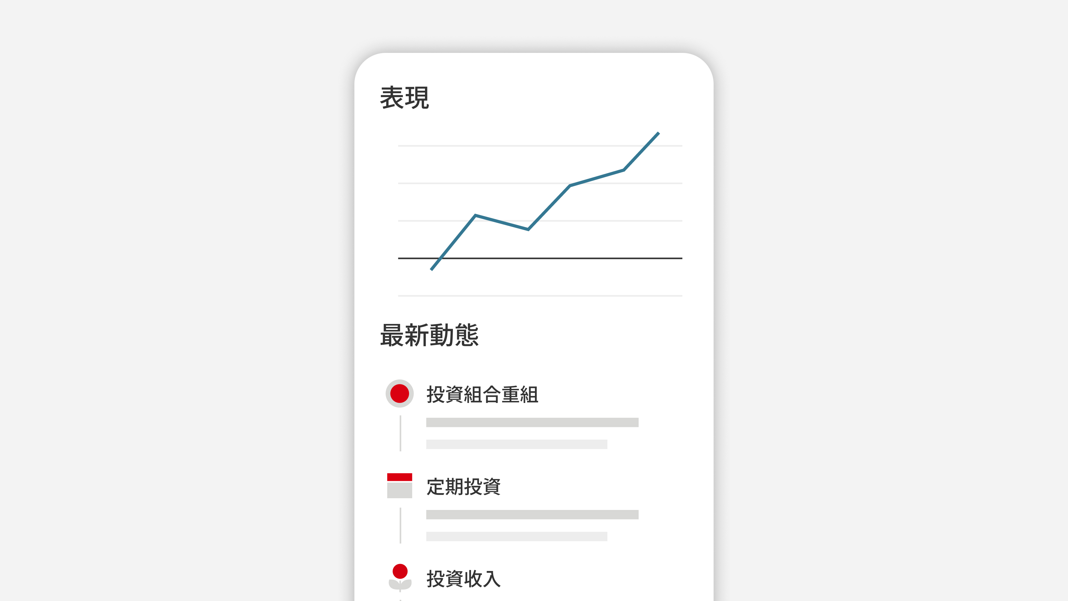 關於Portfolio+表現