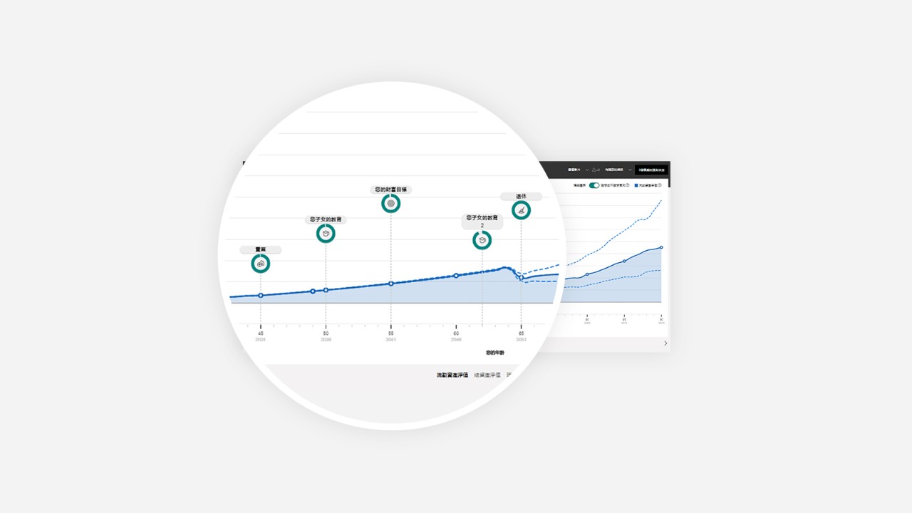 checking simliar investors on internetbanking