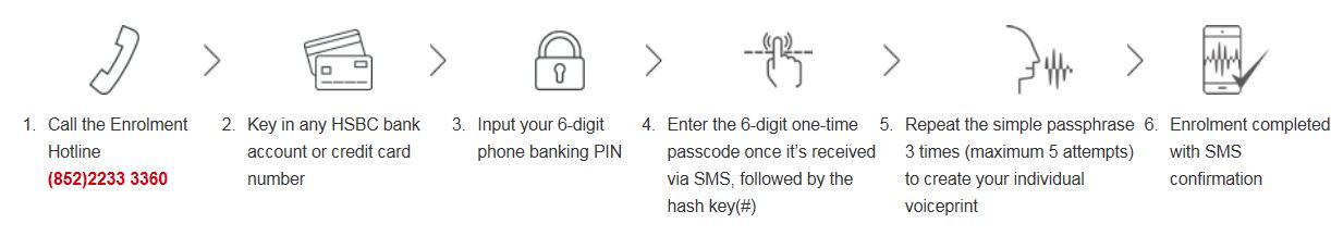 How to enrol in Voice ID services