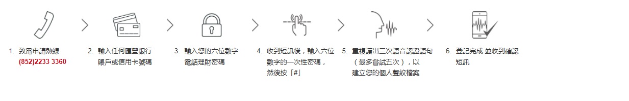 客戶可以如何登記
